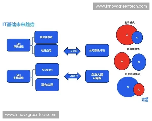 面向未来智能体育生态的人工智能系统创新与应用发展路径探索